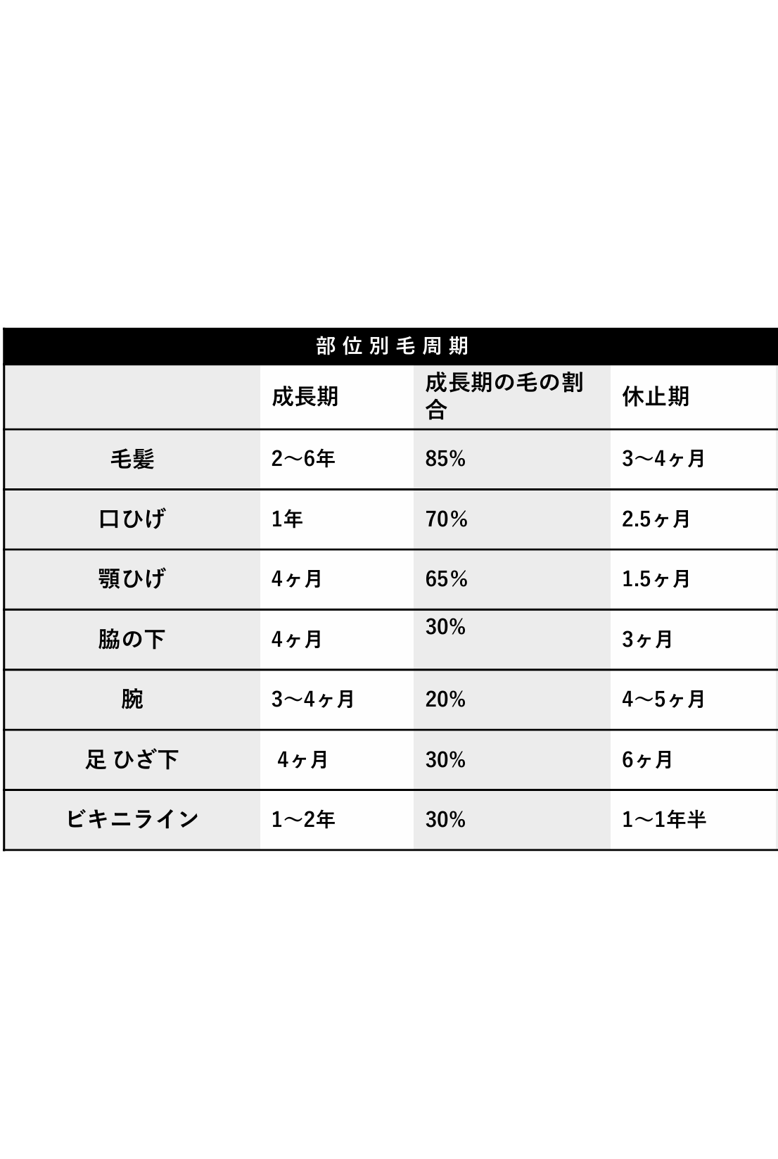 Sample
